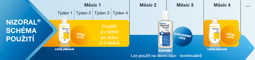 Nizoral Expert. Foto 4
