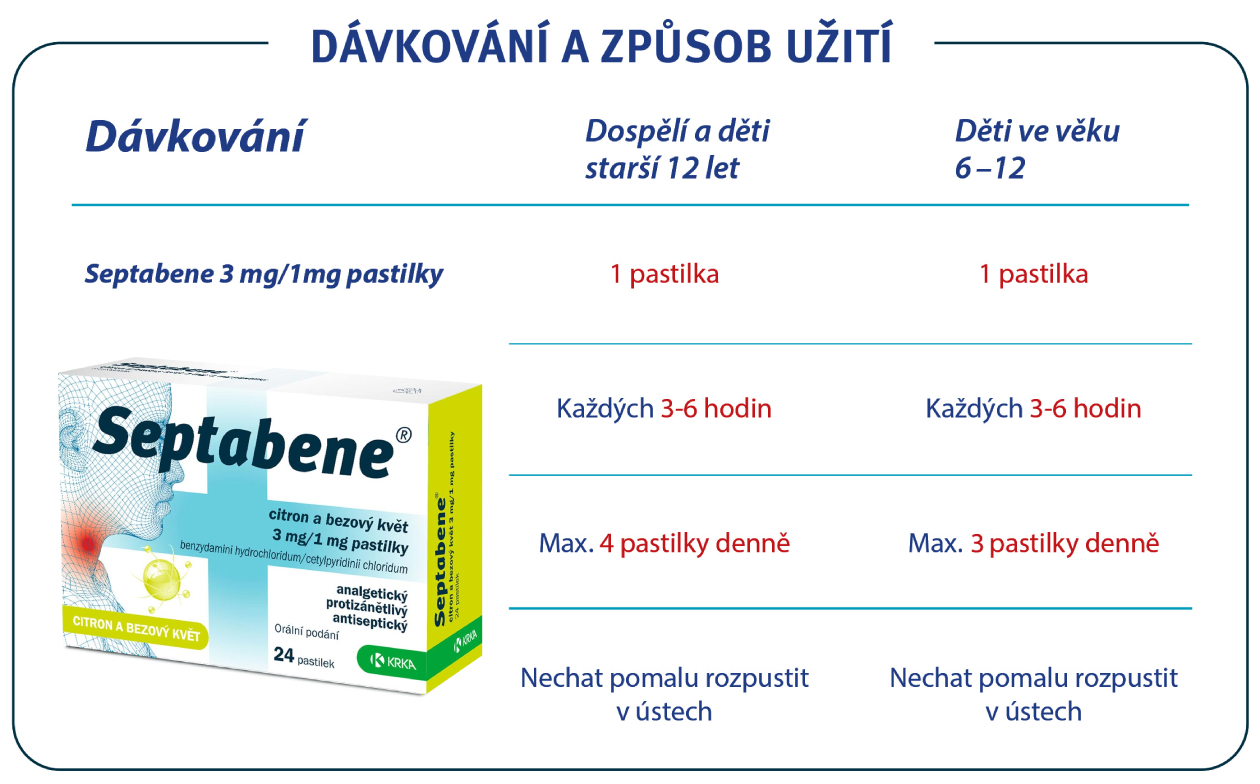 Dávkování Septabene