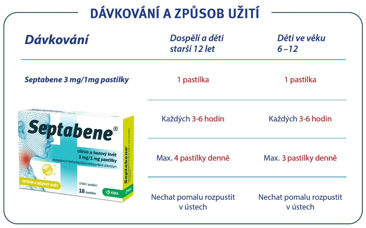 Dávkování Septabene