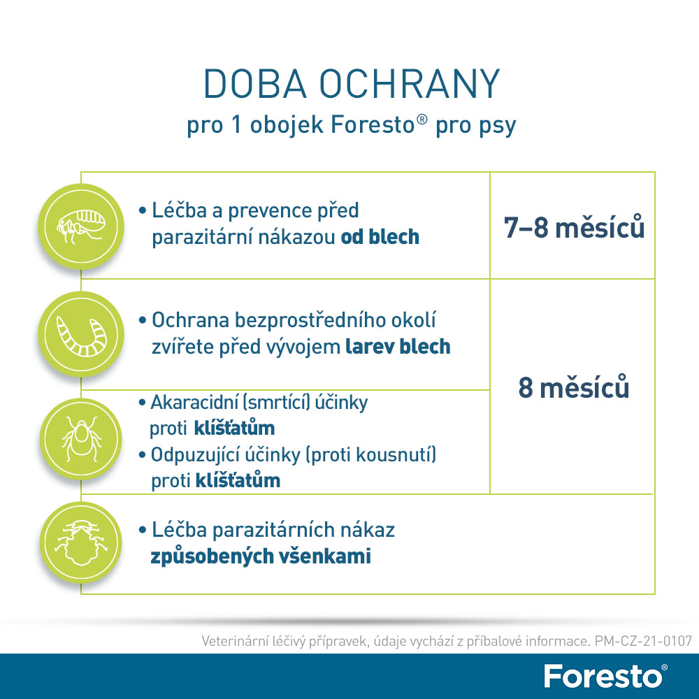 Foresto 1.25g+0.56g obojek kočky+psy do 8kg 38cm. Foto 11