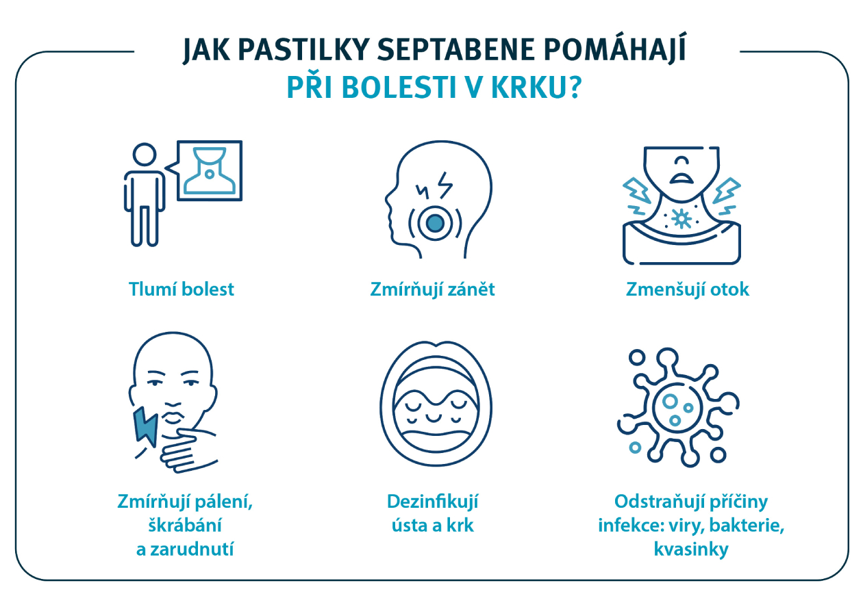 JAK PASTILKY SEPTABENE POMÁHAJÍ PŘI BOLESTI V KRKU?