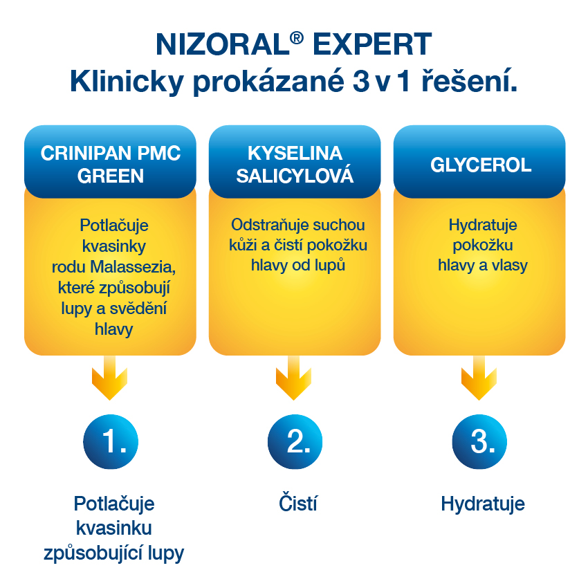 Nizoral Expert. Foto 6